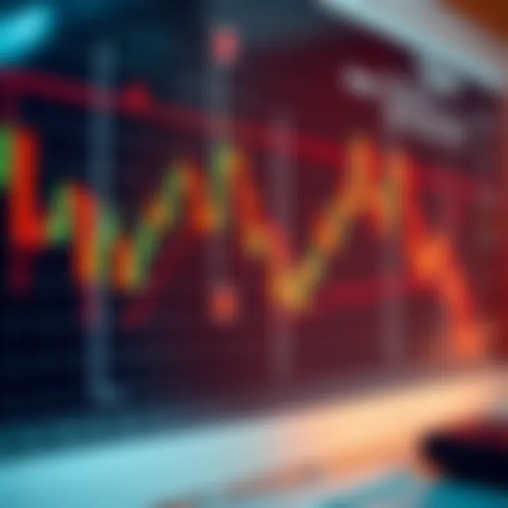 Chart showing candlestick patterns with trend lines and technical indicators on a financial market graph