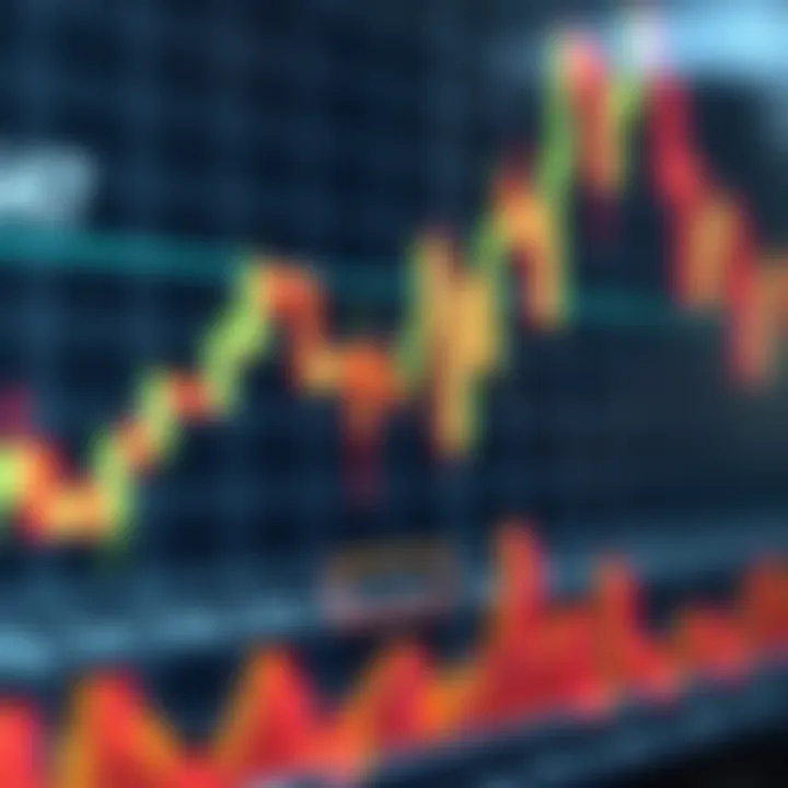 Graph showing technical analysis with candlestick patterns and trend lines in financial market