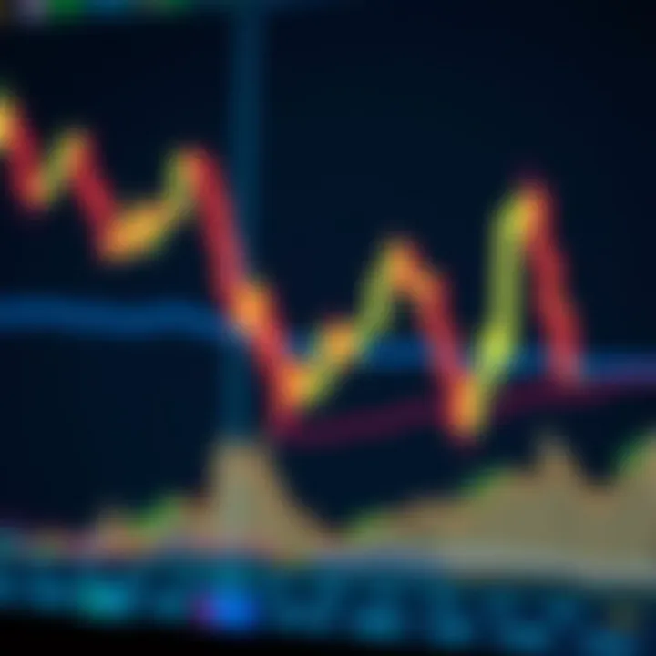 Financial chart displaying candlestick patterns and trend lines for market analysis