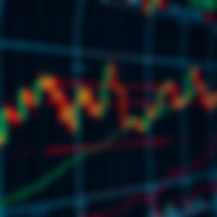 Candlestick Patterns and Trend Lines in Technical Analysis Financial chart displaying candlestick patterns and trend lines for market analysis