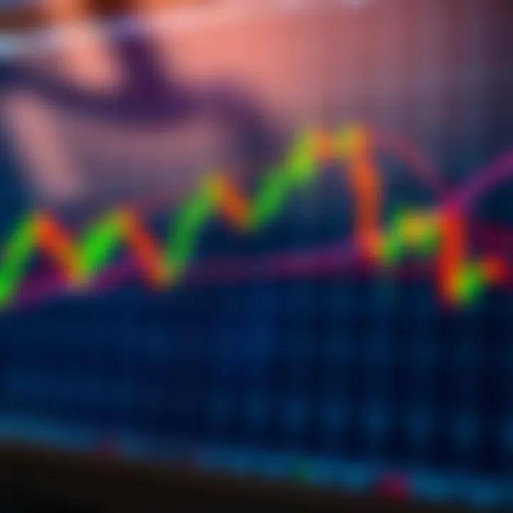 Chart displaying candlestick patterns and trend lines used in financial technical analysis