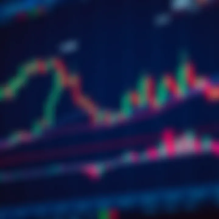 Chart displaying candlestick patterns and trend lines for technical market analysis