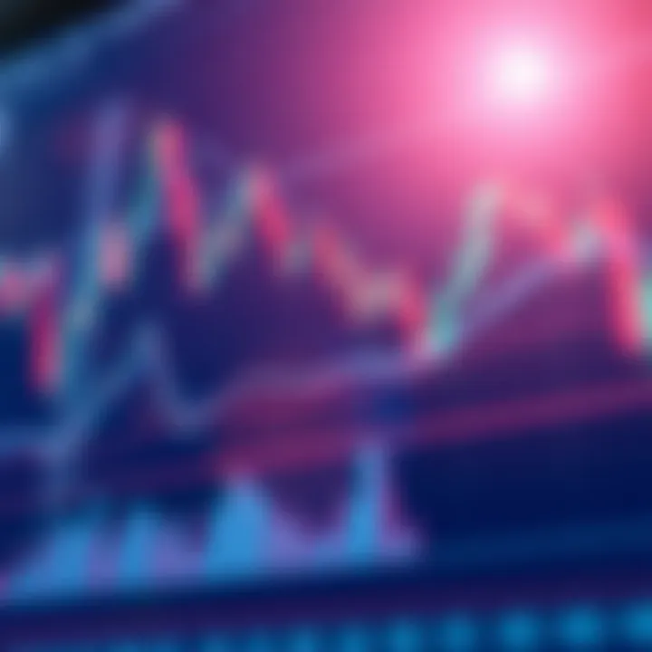 Candlestick chart showing market price movements and trend lines
