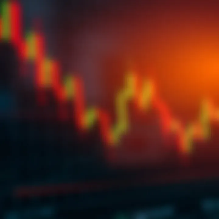 Financial chart showing candlestick patterns with upward and downward trends