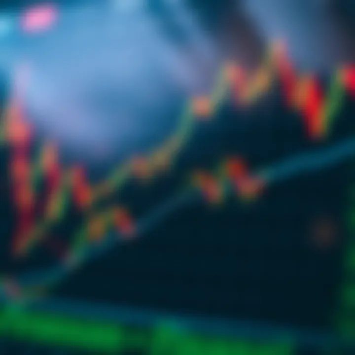 Technical analysis chart showing price trends and volume data