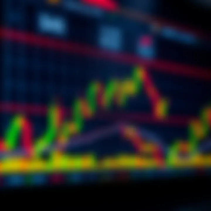 Financial chart displaying candlestick patterns and volume indicators