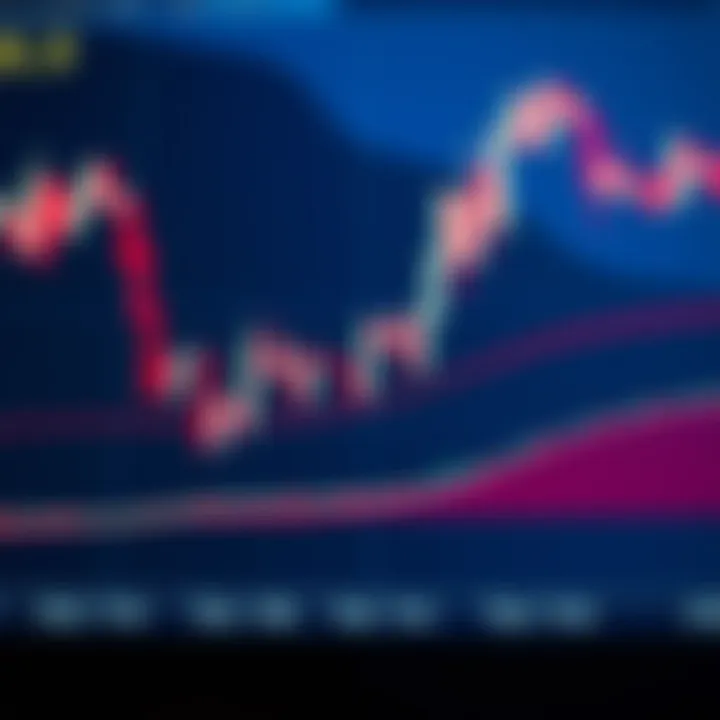 Financial chart displaying candlestick patterns and trend lines for market analysis
