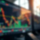Financial chart displaying candlestick patterns and technical indicators on a digital screen