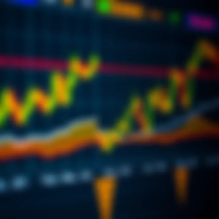 Chart showing various technical analysis indicators on a financial market graph
