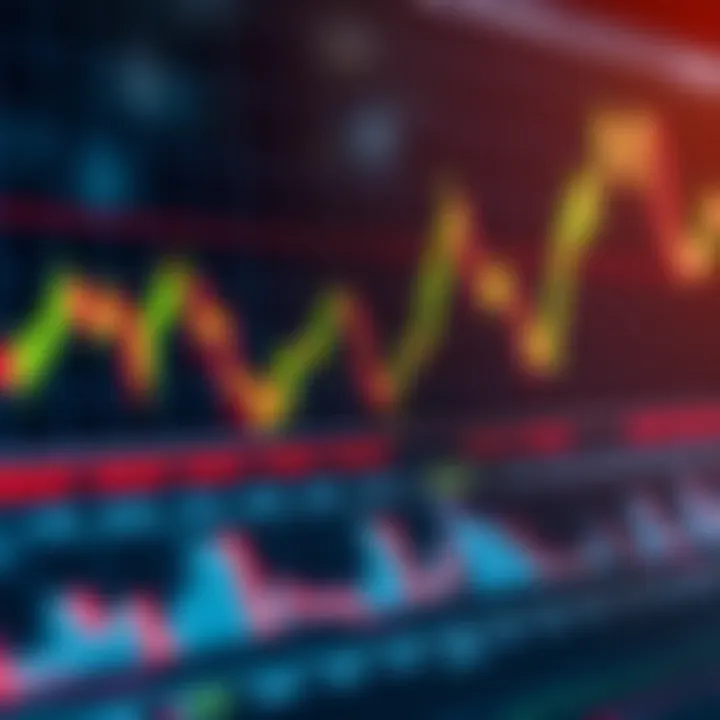 Line and candlestick financial charts showing market trends and price movements