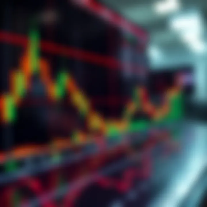 Chart showing candlestick patterns and moving averages for financial market analysis