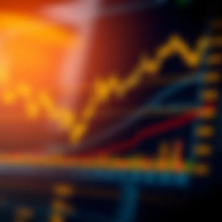 Chart displaying gold price fluctuations with technical indicators such as moving averages and RSI