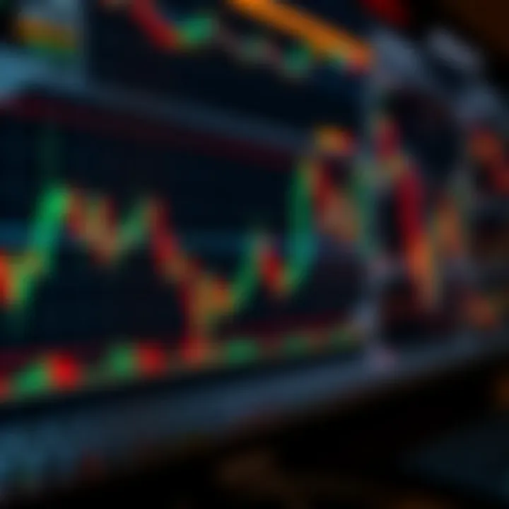 Chart displaying various technical indicators and candlestick patterns used for analyzing financial markets