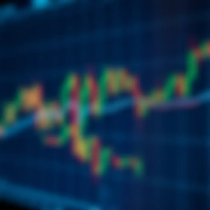 Collection of technical indicators including moving averages and RSI on a stock price graph