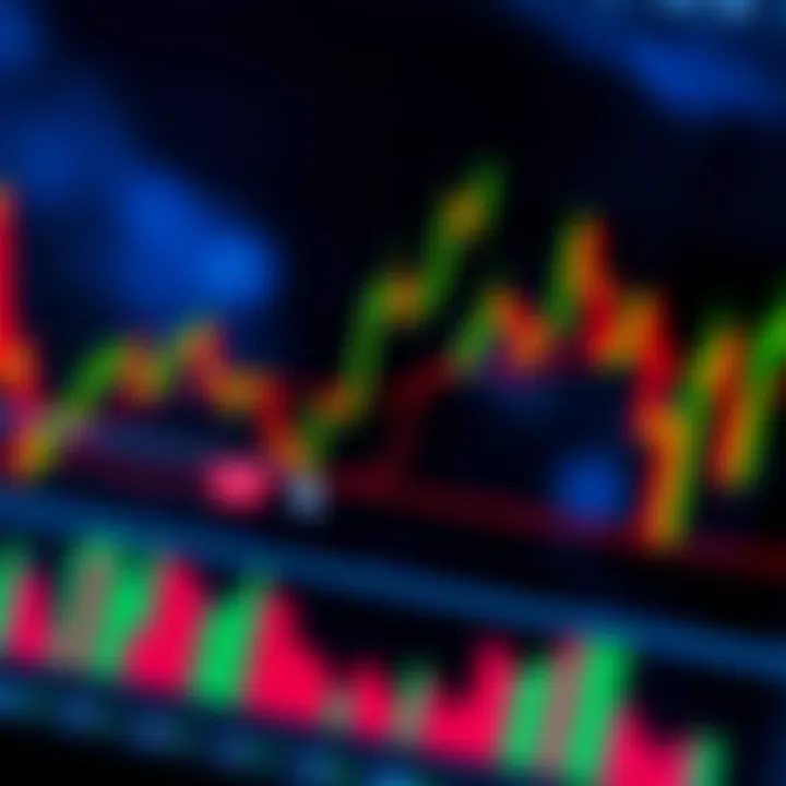 Key Technical Indicators Used in Market Analysis Collection of technical indicators such as moving averages and oscillators on a financial graph