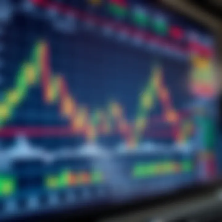 Common Technical Indicators Used in Financial Market Analysis Set of technical indicators including moving averages and oscillators on a trading platform