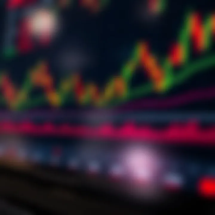 Key Technical Indicators for Trading Decisions Graph showing key technical indicators such as moving averages and RSI on a trading platform