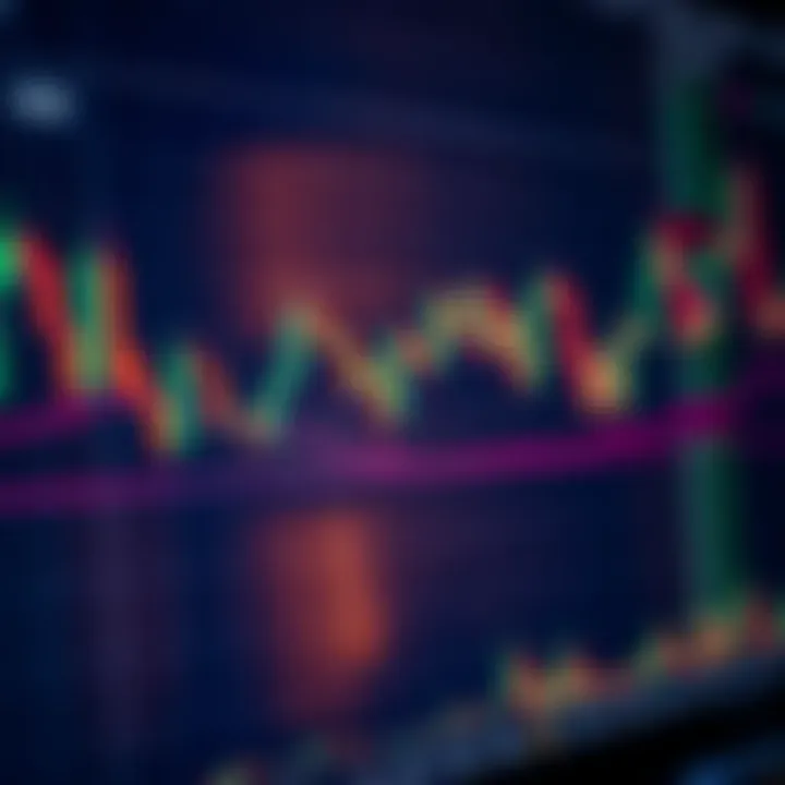 Detailed financial chart showing candlestick patterns and trend lines for market analysis