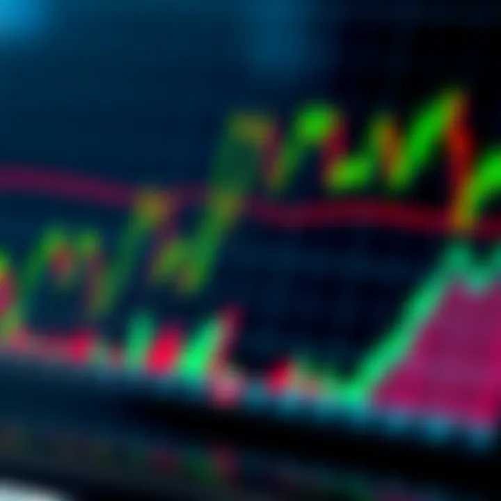 Important Technical Indicators for Market Interpretation Graph illustrating key technical indicators like moving averages and volume for investment decision-making