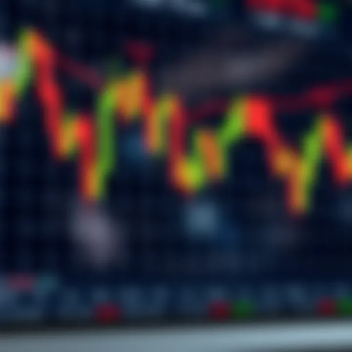 Chart showing candlestick patterns with bullish and bearish signals
