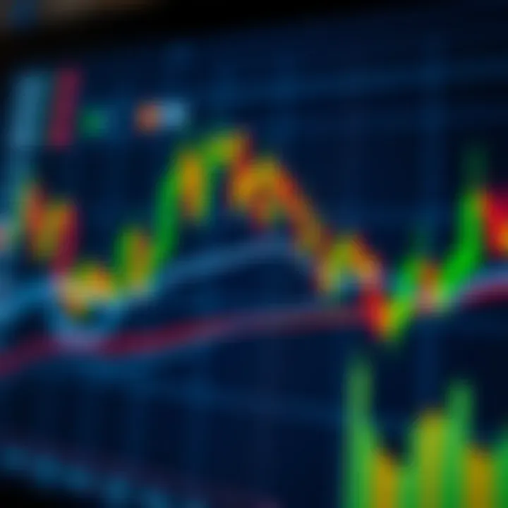 Common Technical Analysis Patterns and Trading Indicators Graph depicting common technical analysis patterns and key trading indicators