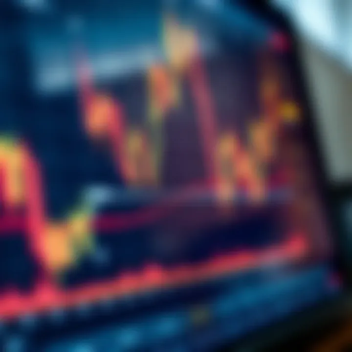 Financial chart showing price patterns and trend lines on a digital screen