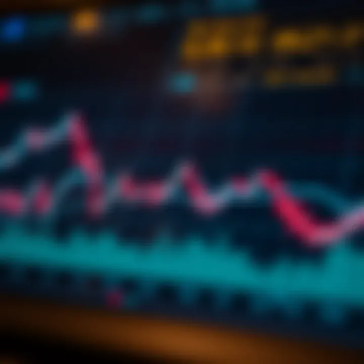Line chart showing price movements and trend lines in financial markets