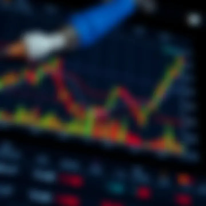 Graph showing financial price movements with candlestick patterns and volume indicators