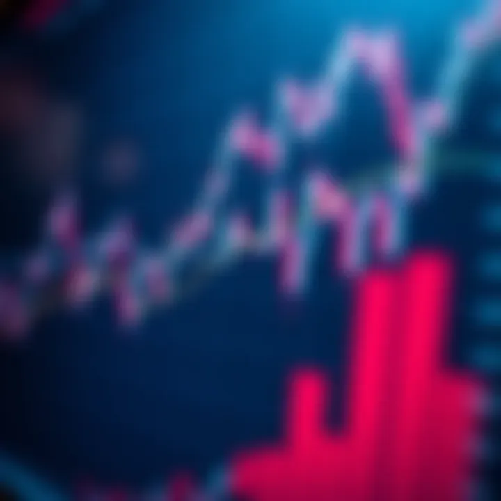 Line chart depicting stock price movements with trend lines and volume bars
