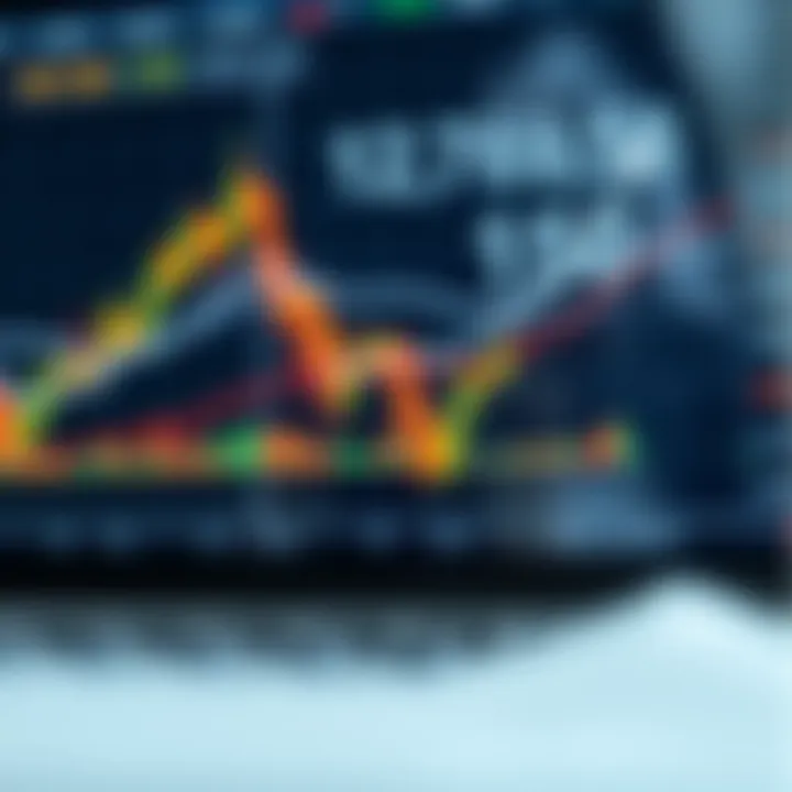 Graph illustrating common technical analysis tools like trend lines and support resistance levels