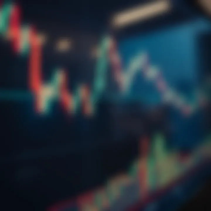 Candlestick chart displaying market trends and price movements