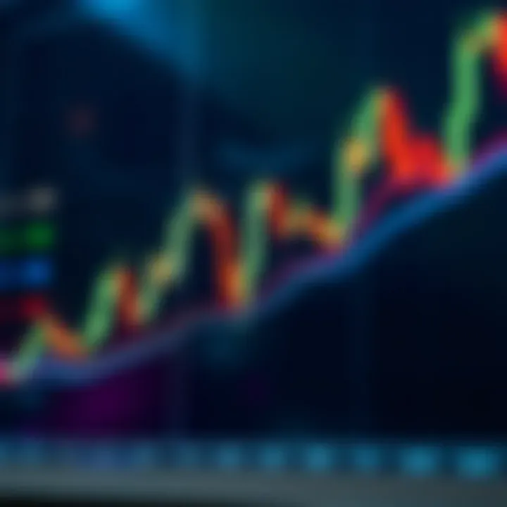 Graph displaying candlestick patterns and trend lines indicating price movements
