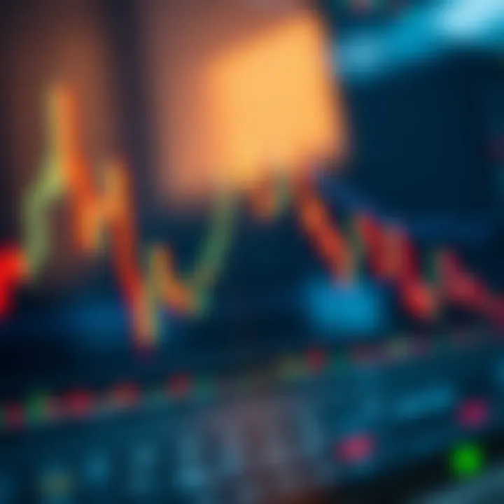 Chart displaying various technical indicators and candlestick patterns used for market analysis