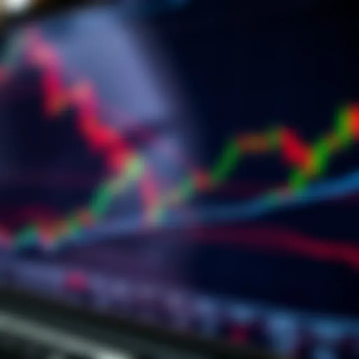 Key Technical Indicators in Financial Markets Graph featuring key technical indicators such as moving averages and RSI on stock market data