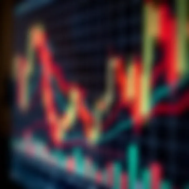 Chart displaying various candlestick patterns used in technical trading analysis