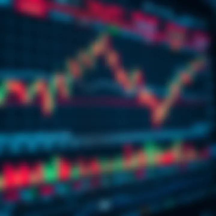 Graph showing various types of financial markets with candlestick charts and trading indicators