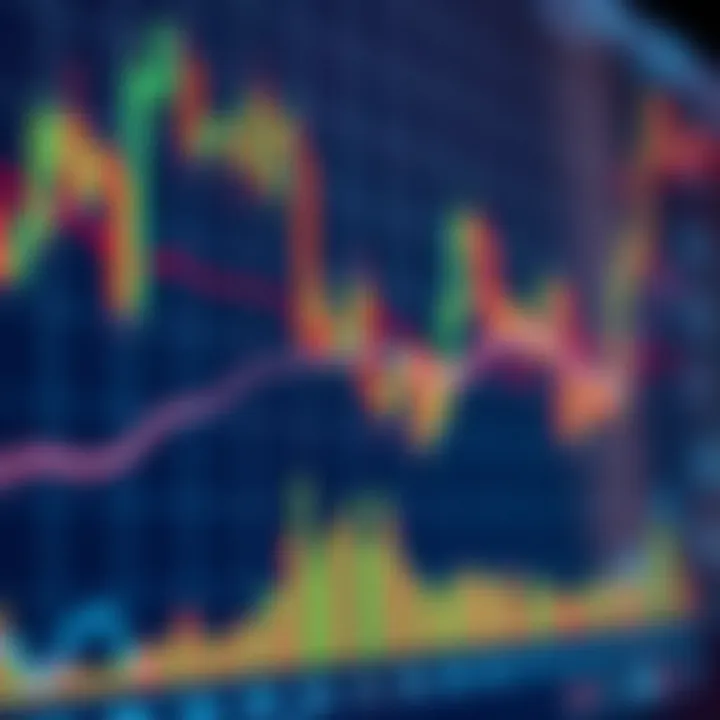 Trading Strategies and Trend Lines in Stock Price Analysis Graph illustrating common trading strategies and trend lines applied to stock price movements